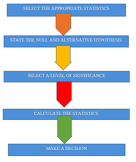 Hypothesis Testing In Inferential Statistics Best IT Training 